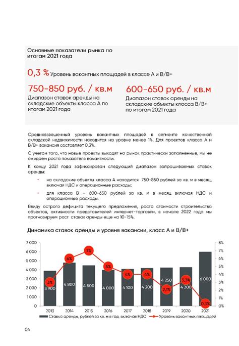 индикаторы рынка недвижимости санкт-петербурга